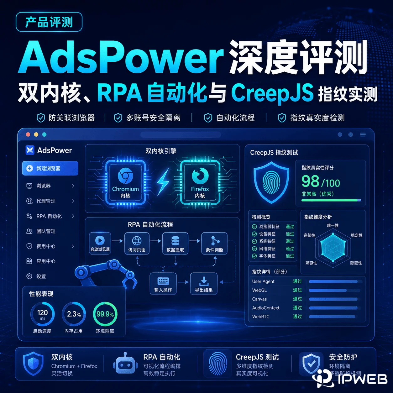 AdsPower 深度评测:双内核、RPA 自动化与 CreepJS 指纹实测