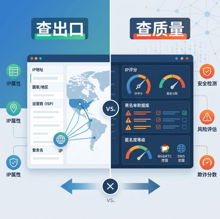 IP查询网站:查出口和查质量别混用一个站
