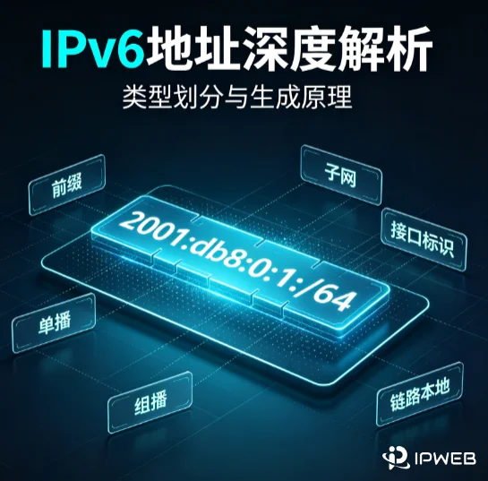 IPv6地址深度解析:类型划分与生成原理